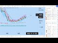 10 12ＮＹ引け速報　3 45から急反落、高値から350ドル下げたワケ【30年現役マネージャーのテクニカルで相場に勝つ】