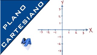 Plano cartesiano introducción | Cómo dibujar el plano