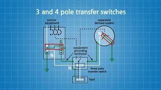 3 pole or 4 pole ATS for Generators