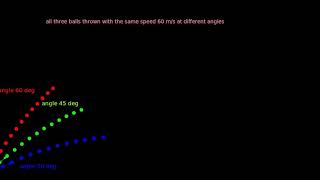 Projectile Motion animation in gnuplot using fortran90