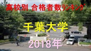 千葉大学 高校別合格者数ランキング 2018年【グラフでわかる】