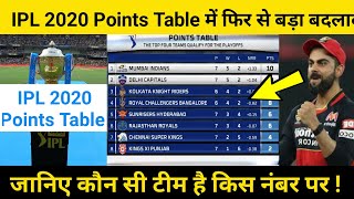 IPL 2020 Points Table में फिर से बड़ा बदलाव, जानिए कौन सी टीम है किस नंबर पर !