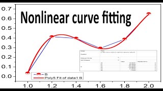 Nonlinear curve fitting in Origin