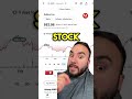 Stock Market About To EXPLODE!? 5 Stocks To Buy NOW?🔥