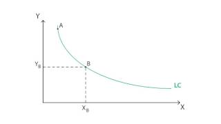 C.8 Learning curve | Cost - Microeconomics