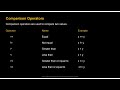 # 12 Comparison Operators in Python