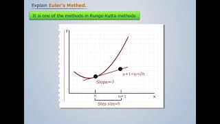 Euler’s method | Mathematics III