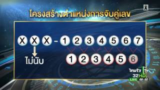 เลขคลิกชีวิต : ตัวเลขต้องห้าม! ในเบอร์โทรศัพท์มือถือ