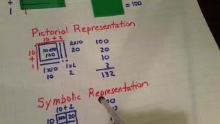 Multiplication as Array Part 4