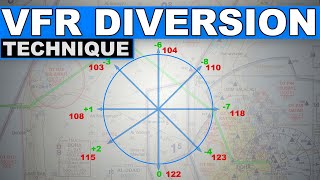 🔴VFR Diversion Planning | EVERY PILOT MUST KNOW