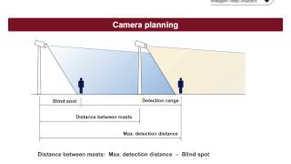Tutorial Planning IPS Analytics Axis