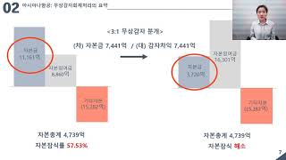 2021.06.22_ 제1회 대학생 회계사례 경진대회_뜨거운감자