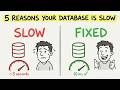 5 Reasons Your Database Is Slow