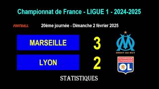 MARSEILLE - LYON : 3-2 - 20ème journée de Ligue 1 - Stats, infos - Football saison 2024-2025