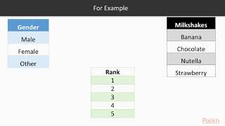 Data Visualization Solutions for Beginners: Different Types of Data| packtpub.com