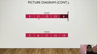Decrease and Conquer Algorithm - Insertion Sort