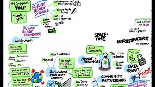 Creating Future Ready Schools and Classrooms