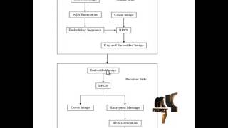 Separable Reversible Encrypted Data Hiding in Encrypted Image-AES Algorithm&BPCS Algorithm