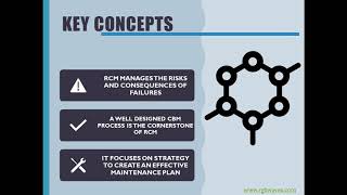 Reliability Centered Maintenance ~ PART 1
