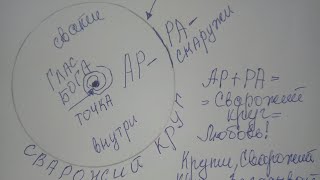 РАСКРУТИ СВАРОЖИЙ КРУГ -  ГОВОРИ С БОГОМ! АР + РА = ЛЮБОВЬ! 2 Стихи с потока