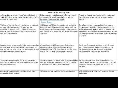 What are some examples of pull factors that may have encouraged people to migrate from the eastern United States to the West?