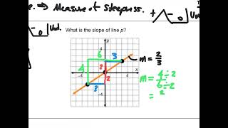 A2 - Unit 1 - Section 9 - NOTES