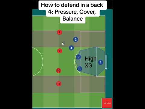 The ultimate guide to defending with a back four