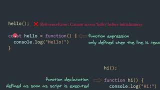 javascript basics function declaration vs function expression