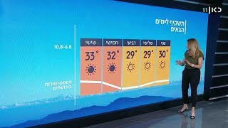 התחזית: ימשיך להיות חם – ללא שינוי ניכר