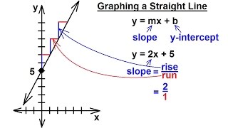 PreCalculus - Algebra Fundamental Review (58 of 80) Graphing a Straight Line