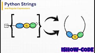 PYTHON Strings Masterclass: Split, Join, Replace & Regex for Pattern Matching