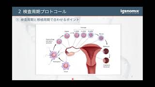 ERA検査の仕組み・検査周期プロトコール｜第1回 医療従事者向けウェブ説明会