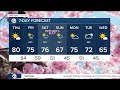 Detroit weather: Warming up today before a storm chance Friday