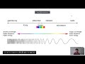 Electromagnetic Spectrum and Photons