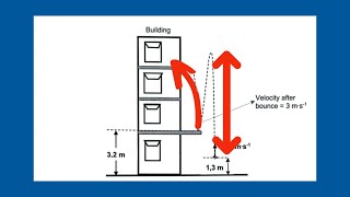 Prelim 2023 Vertical Projectile Motion Grade 12 Physics