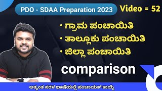 ಗ್ರಾಮ ಪಂಚಾಯಿತಿ - ತಾಲ್ಲೂಕು ಪಂಚಾಯಿತಿ - ಜಿಲ್ಲಾ ಪಂಚಾಯಿತಿಗಳ ಹೋಲಿಕೆಗಳು | Video 52 / 100