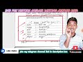 ದ್ವೀತಿಯ ಪಿಯುಸಿ ಇತಿಹಾಸ ಉತ್ತರ ಬರೆಯುವ ಕ್ರಮ 2024 2nd puc history how to answer like a topper 2024