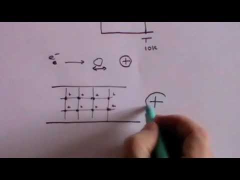 Superconductivity – A physical level