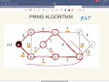 Prims Algorithm Minimum Spanning Tree