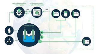CONVEY Explainer film to ecosystem