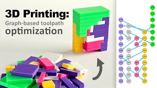 3D Printing: Graph-based toolpath optimization