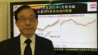 【2021年1月新西敏独立屋房价大涨】免费订阅【技术分析大温房地产】