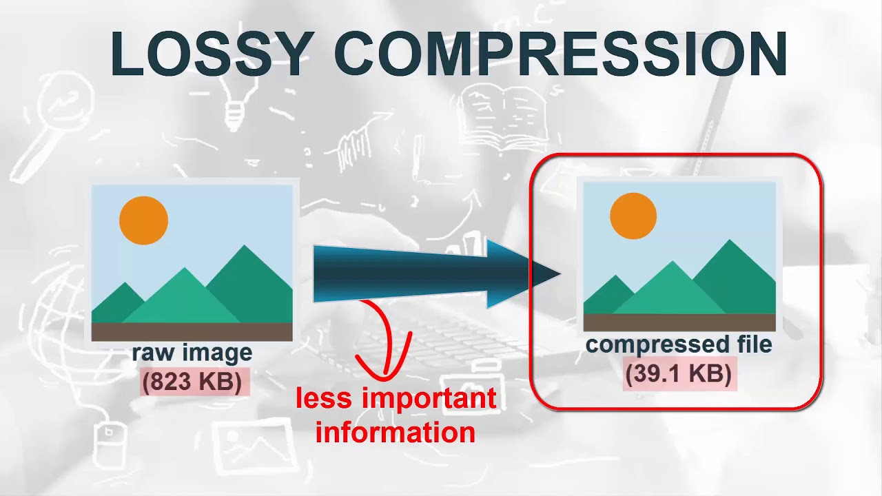 Image Compression - YouTube