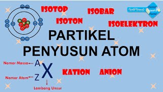 PARTIKEL PENYUSUN ATOM (isotop, isoton, isobar & isoelektron)