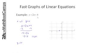 Using x and y Intercepts to Graph Linear Equations
