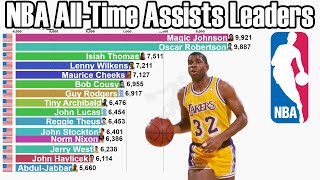 NBA All-Time Career Assists Leaders (1946-2022) - Updated