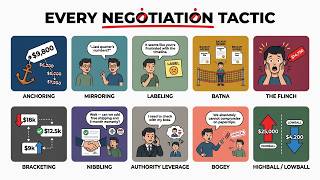 Every Negotiation Tactic & How To Use Them Yourself, Explained