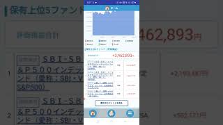 【ＳＢＩ証券・親口座】ＳＢＩバンガードS\u0026P500 運用 2022.12.3インデックスファンド投資信託nisa120万