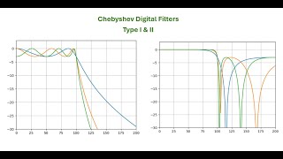 Chebyshev Digital Filter in Scipy-Python