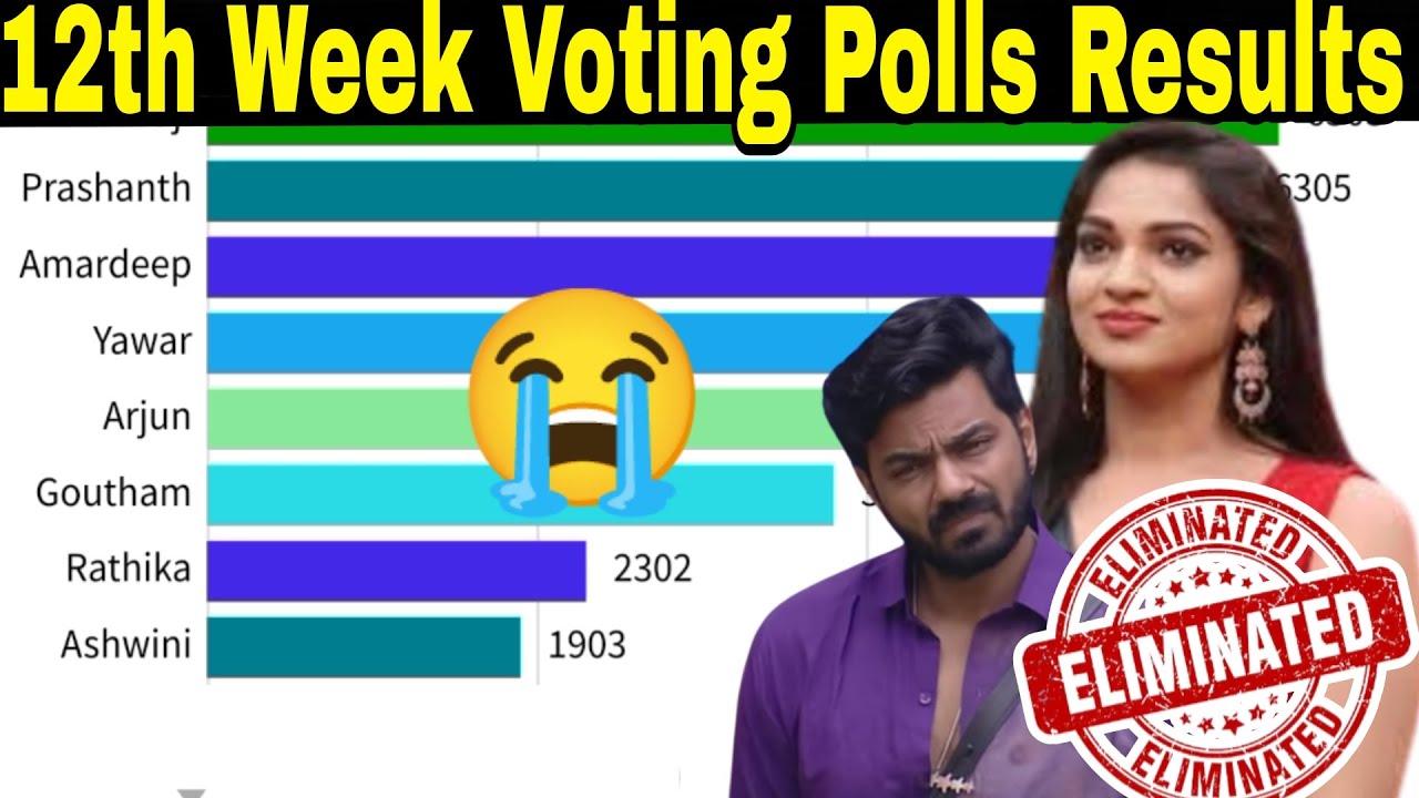 Bigg Boss 7 Telugu 11th Week Voting Results | Bigg Boss Telugu 7 Voting ...